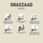 Pokon Graszaad Inzaai instructies